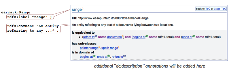 visualization of class annotations