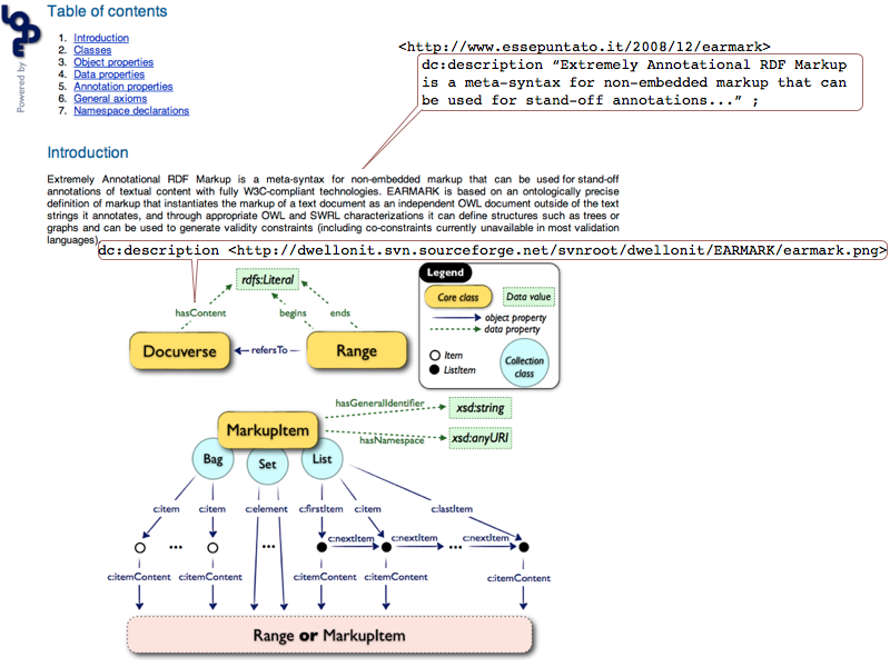 visualization of pictures